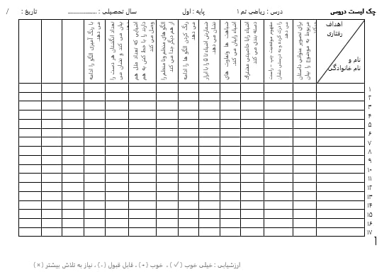 مجموعه چک لیست های ریاضی اول ابتدایی تم 1 الی 25